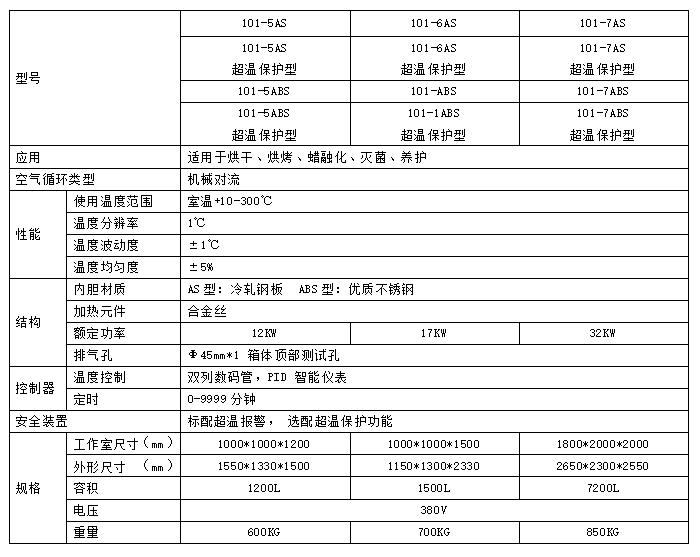 非標干燥箱參數(shù)表.jpg