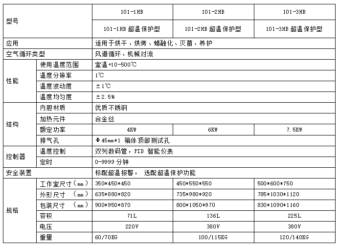 高溫干燥箱參數(shù)表.png