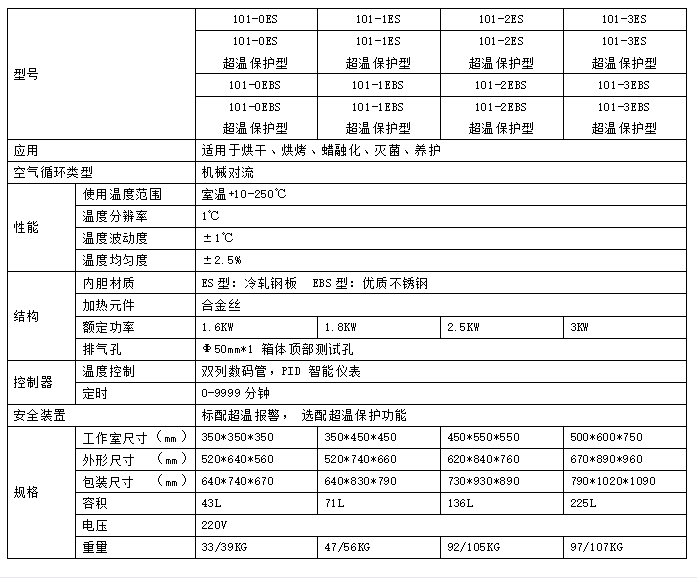 101鼓風(fēng)干燥箱參數(shù)表.png