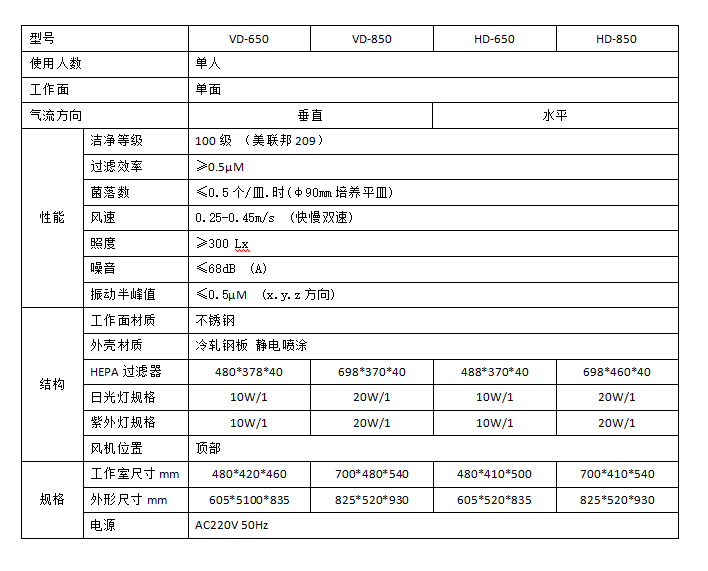 臺式工作臺參數(shù)表圖.png