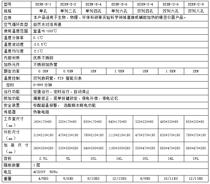 電熱恒溫水浴鍋參數(shù)表.png