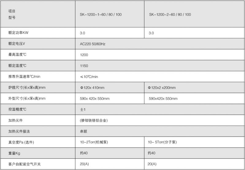 氣氛爐參數(shù)表.jpg