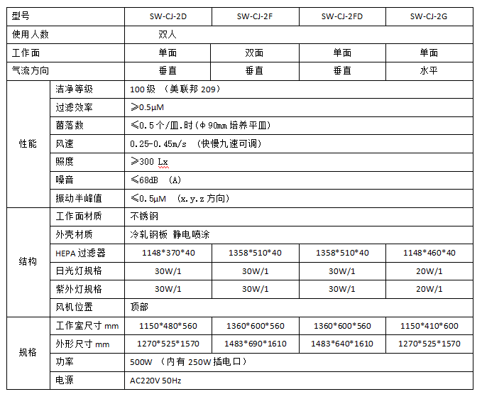 雙人工作臺(tái)參數(shù)表.png